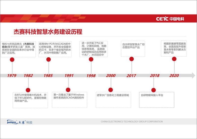 《智慧水务中智慧水厂建设（中电科）》 - 第5页预览图