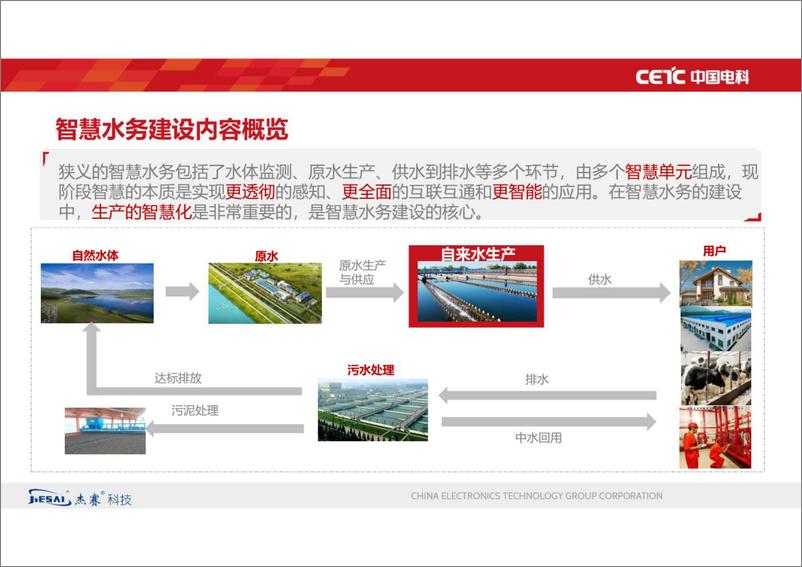 《智慧水务中智慧水厂建设（中电科）》 - 第6页预览图