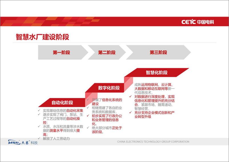 《智慧水务中智慧水厂建设（中电科）》 - 第8页预览图