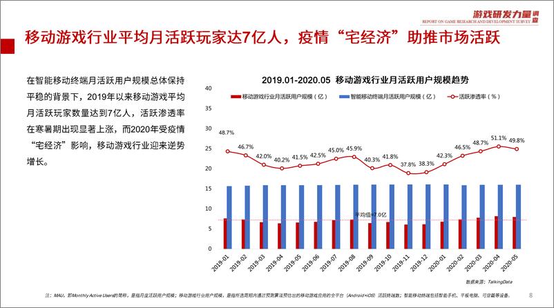 《2020游戏研发力量调查(移动游戏篇)-TalkingData-202008》 - 第8页预览图