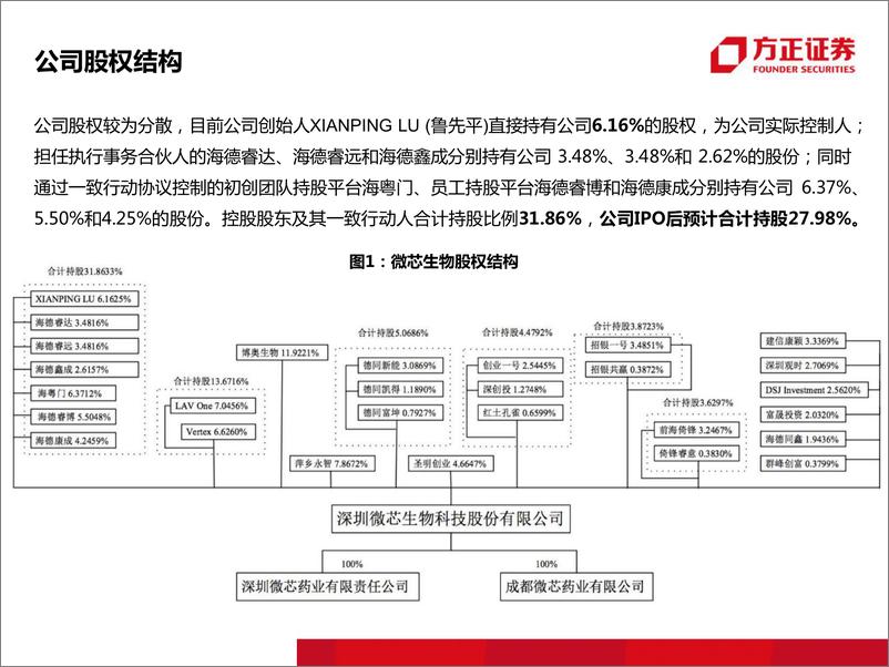 《医药生物行业：微芯生物，小分子创新药领先者-20190523-方正证券-38页》 - 第6页预览图