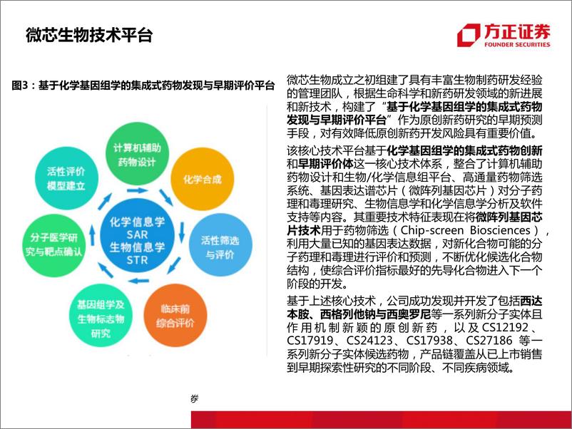 《医药生物行业：微芯生物，小分子创新药领先者-20190523-方正证券-38页》 - 第8页预览图