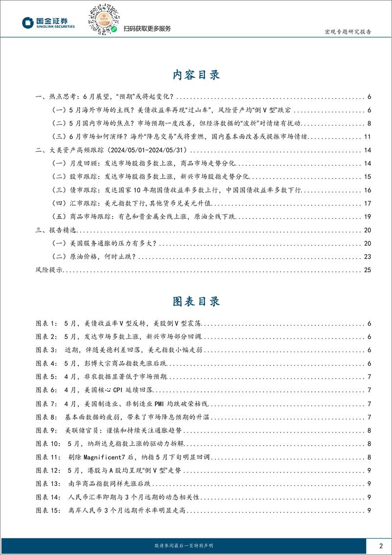 《大类资产月报第13期：6月展望，“预期”或将起变化？-240602-国金证券-26页》 - 第2页预览图