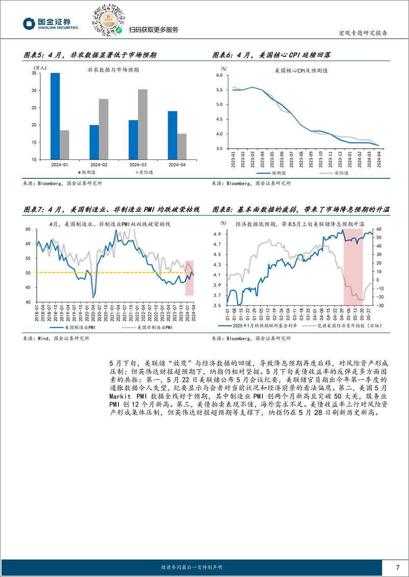 《大类资产月报第13期：6月展望，“预期”或将起变化？-240602-国金证券-26页》 - 第7页预览图