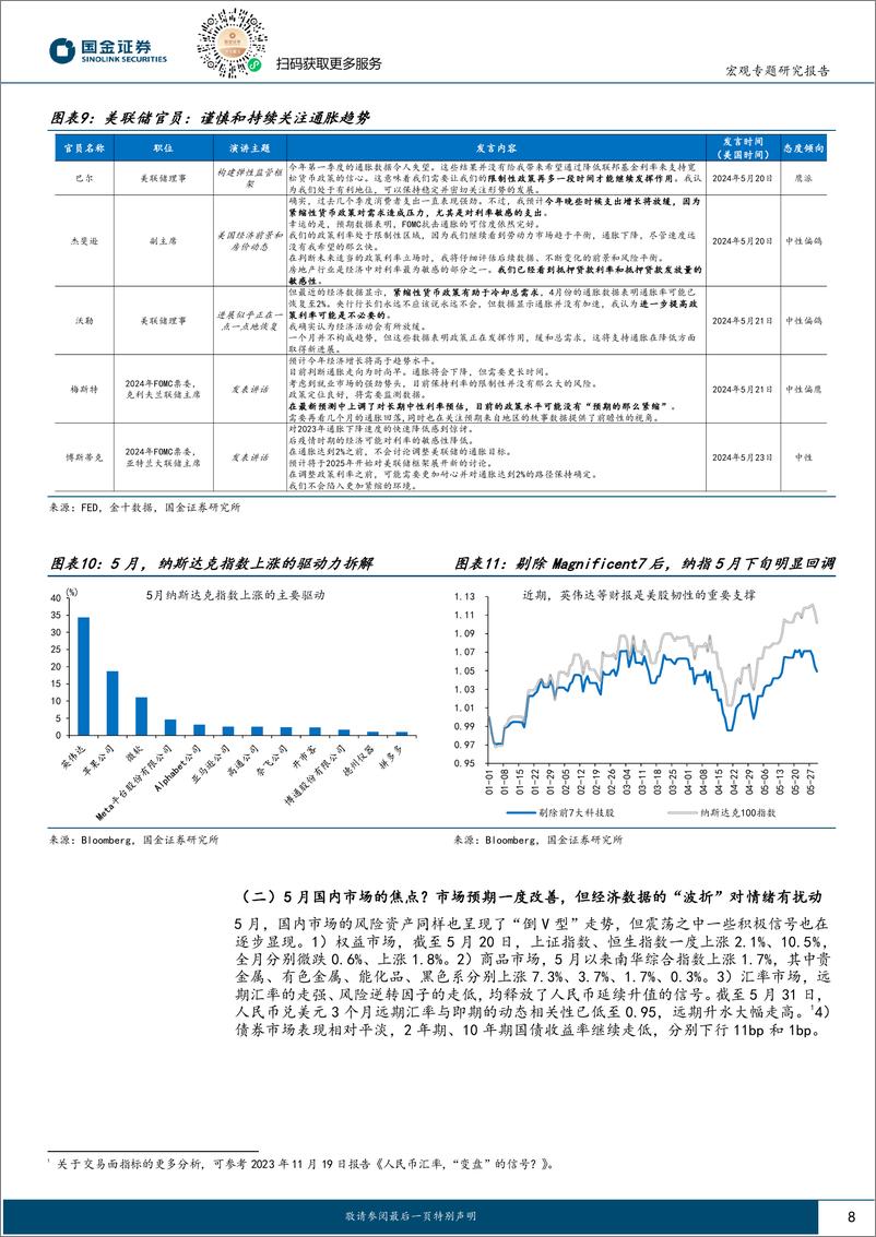 《大类资产月报第13期：6月展望，“预期”或将起变化？-240602-国金证券-26页》 - 第8页预览图