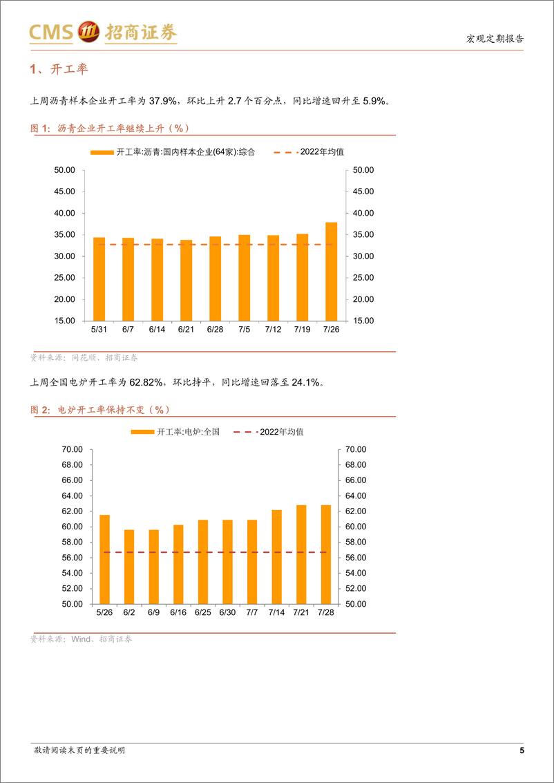 《显微镜下的中国经济（2023年第27期）：7月政治局会议后可以关注哪些高频指标-20230731-招商证券-37页》 - 第6页预览图