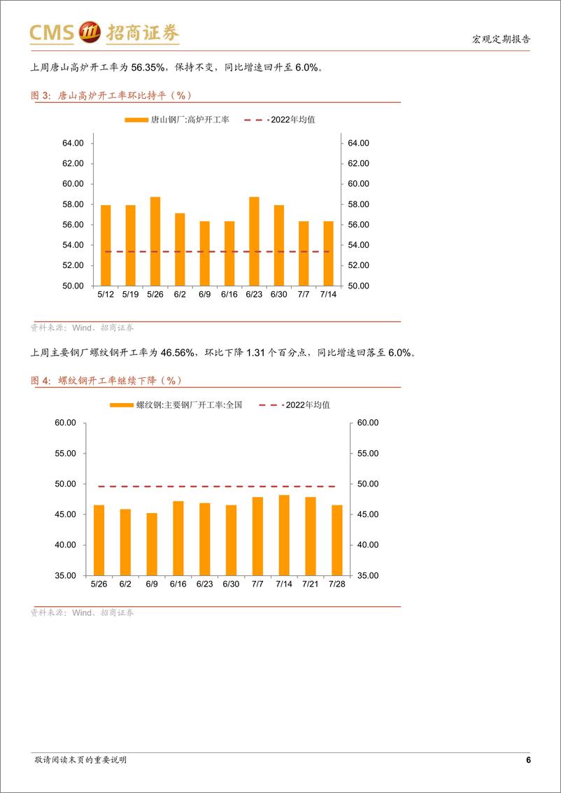 《显微镜下的中国经济（2023年第27期）：7月政治局会议后可以关注哪些高频指标-20230731-招商证券-37页》 - 第7页预览图