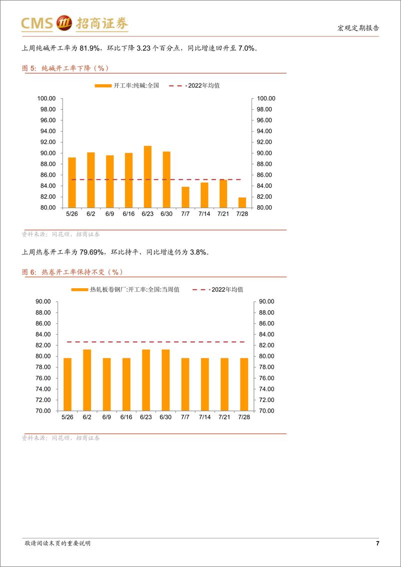 《显微镜下的中国经济（2023年第27期）：7月政治局会议后可以关注哪些高频指标-20230731-招商证券-37页》 - 第8页预览图