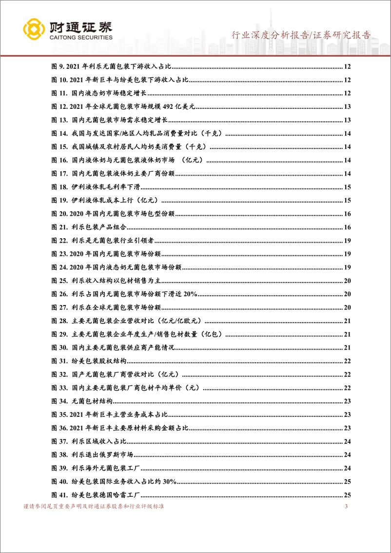 《无菌包装行业深度报告：无菌包装国产替代正当时-20230303-财通证券-28页》 - 第4页预览图