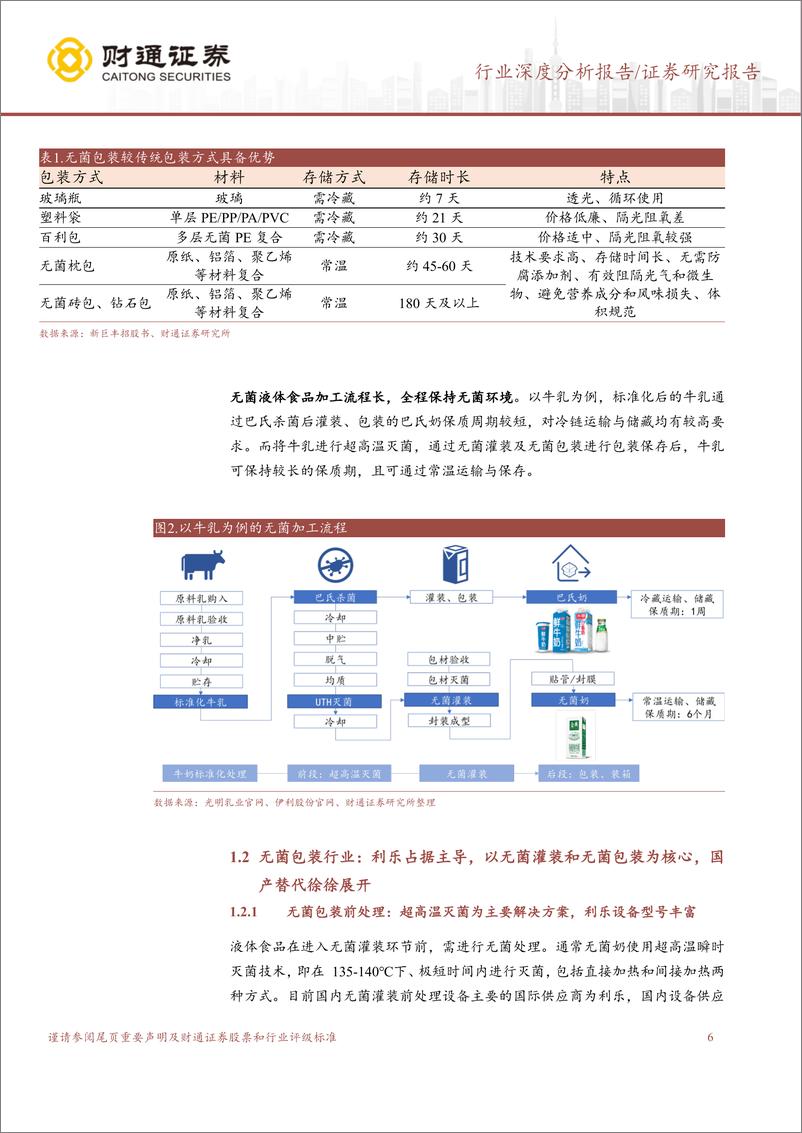 《无菌包装行业深度报告：无菌包装国产替代正当时-20230303-财通证券-28页》 - 第7页预览图