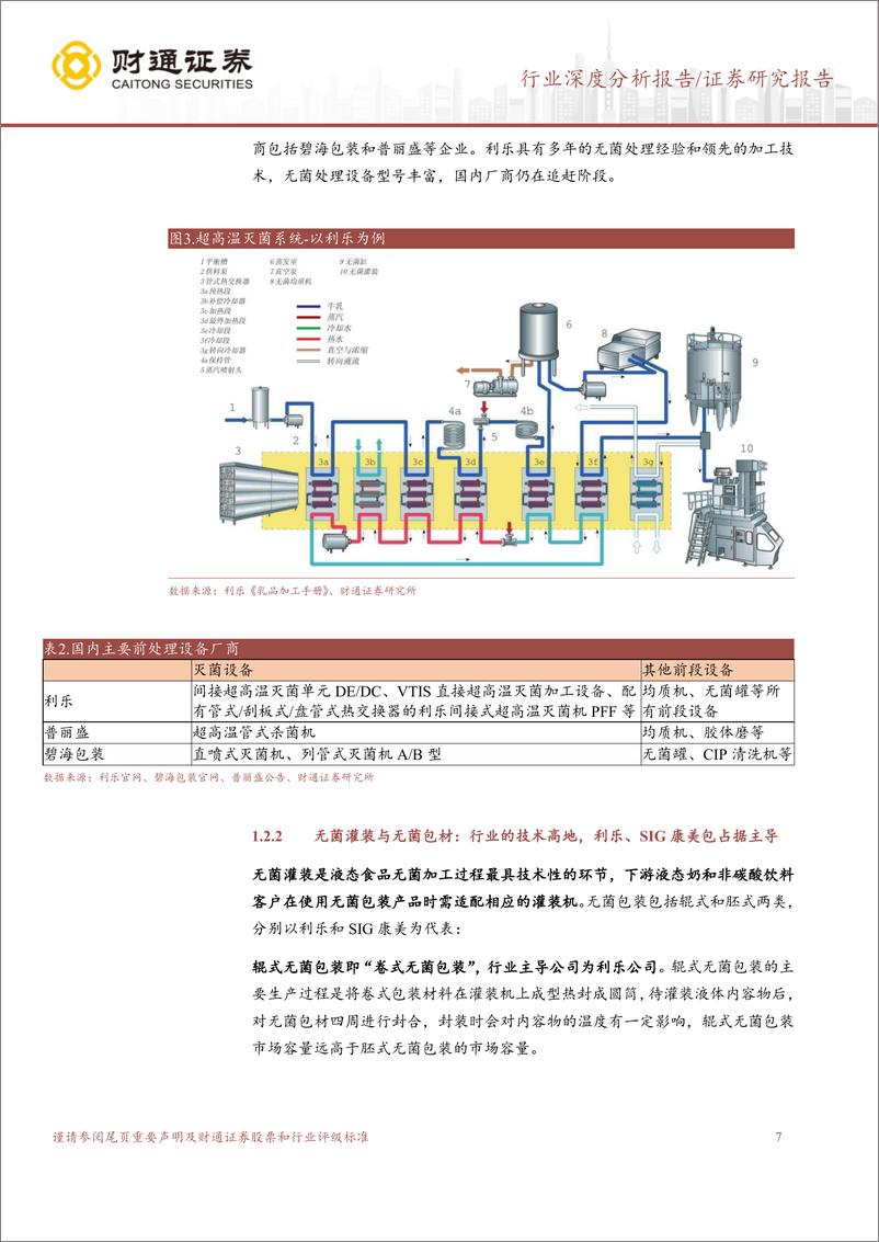 《无菌包装行业深度报告：无菌包装国产替代正当时-20230303-财通证券-28页》 - 第8页预览图