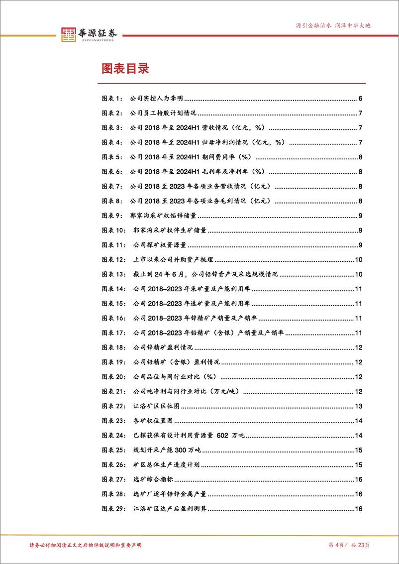 《金徽股份(603132)区域铅锌龙头，整合江洛矿区，业绩有望二次腾飞-241110-华源证券-23页》 - 第4页预览图