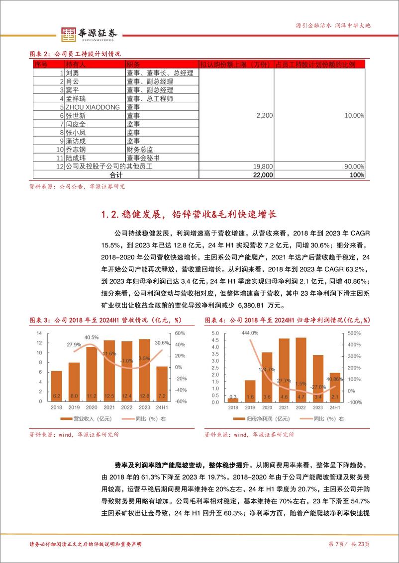 《金徽股份(603132)区域铅锌龙头，整合江洛矿区，业绩有望二次腾飞-241110-华源证券-23页》 - 第7页预览图