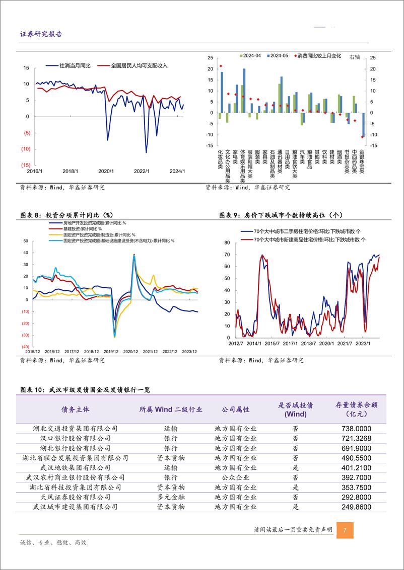 《固定收益：央行陆家嘴讲话的几点启示-240623-华鑫证券-15页》 - 第7页预览图