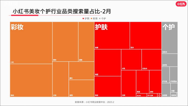 《小红书2023年美妆个护行业月报（2月）》 - 第5页预览图