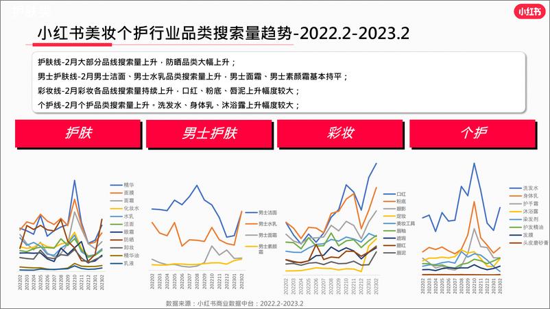 《小红书2023年美妆个护行业月报（2月）》 - 第6页预览图