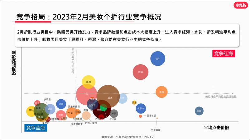 《小红书2023年美妆个护行业月报（2月）》 - 第8页预览图