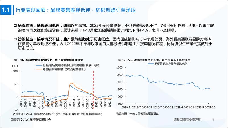 《2023年度策略研讨纺织服装行业2023年年度策略：走出至暗时刻，复苏曙光将现-20221205-国泰君安-43页》 - 第6页预览图