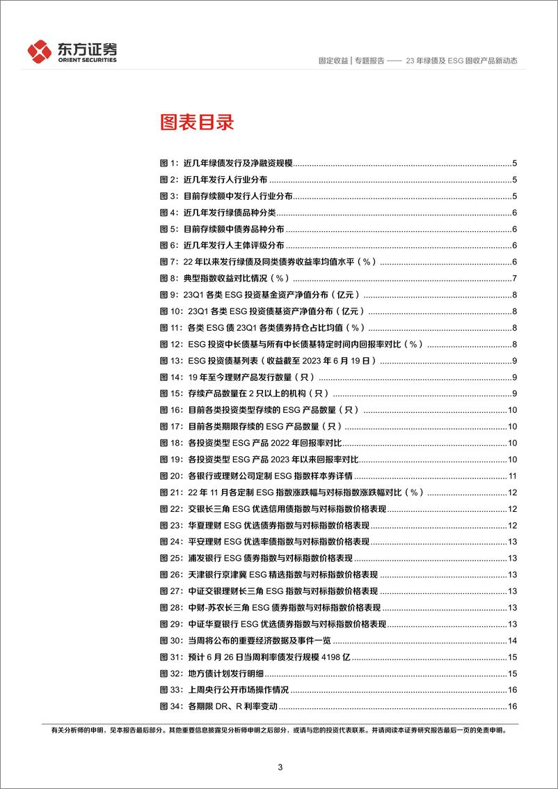 《固定收益专题报告：23年绿债及ESG固收产品新动态-20230628-东方证券-23页》 - 第4页预览图