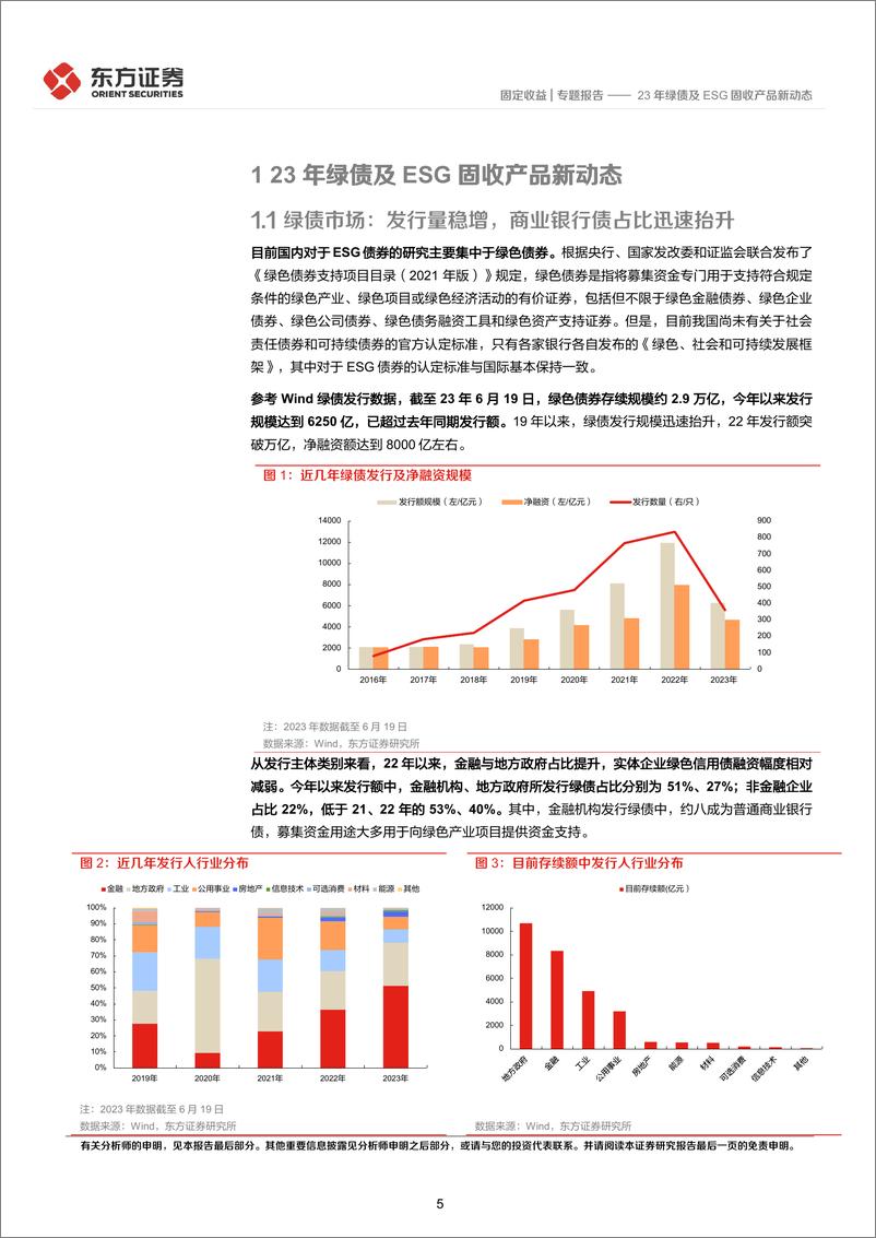 《固定收益专题报告：23年绿债及ESG固收产品新动态-20230628-东方证券-23页》 - 第6页预览图