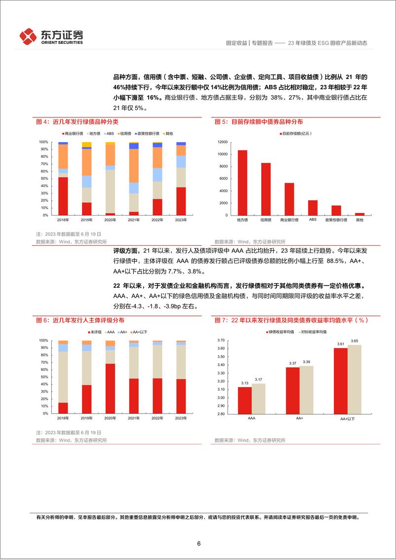 《固定收益专题报告：23年绿债及ESG固收产品新动态-20230628-东方证券-23页》 - 第7页预览图