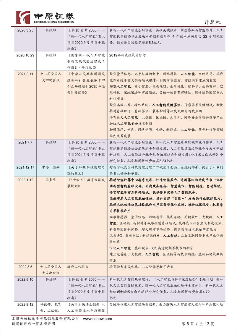 《中原证券：人工智能专题研究（一）-ChatGPT的出现有望加速我国在人工智能领域政策的出台》 - 第6页预览图