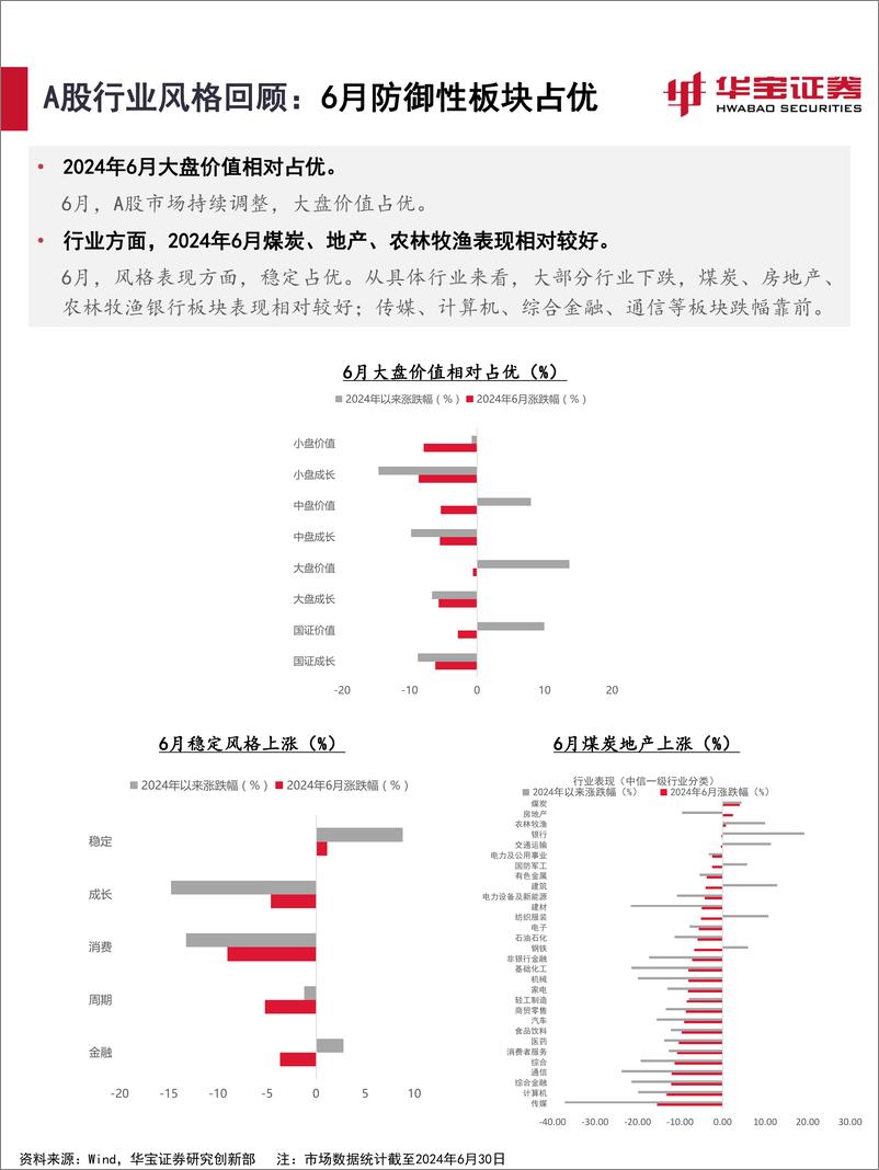 《2024年7月资产配置报告：耐心为上，重视港股红利性价比-240704-华宝证券-33页》 - 第6页预览图