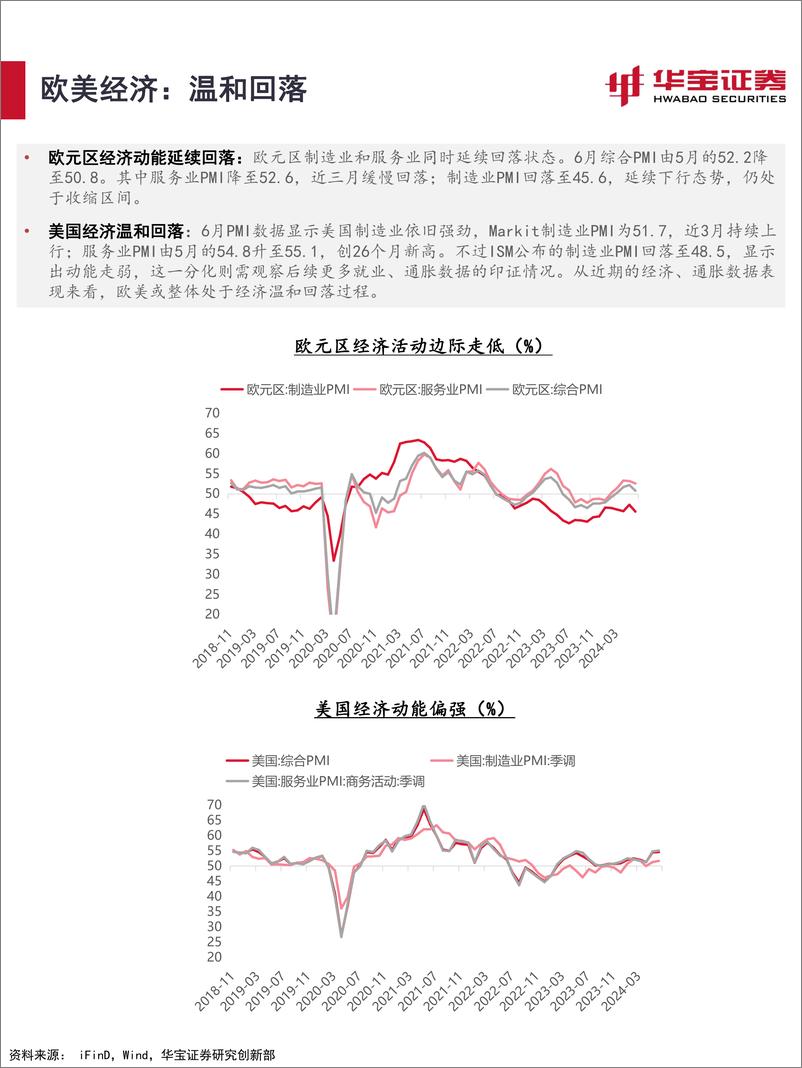 《2024年7月资产配置报告：耐心为上，重视港股红利性价比-240704-华宝证券-33页》 - 第8页预览图