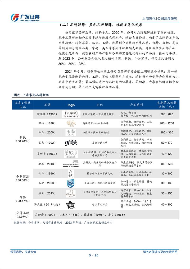 《上海家化(600315)组织架构理顺迎新帅，品牌改革成效显现-240718-广发证券-25页》 - 第5页预览图