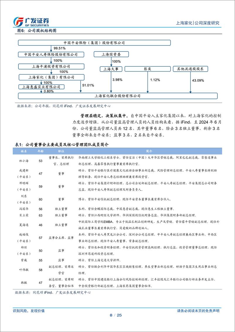 《上海家化(600315)组织架构理顺迎新帅，品牌改革成效显现-240718-广发证券-25页》 - 第8页预览图