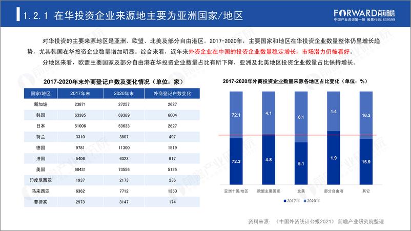 《前瞻-新导向新红利下外商投资企业投资迁移趋势分析报告-2022.08-89页》 - 第8页预览图