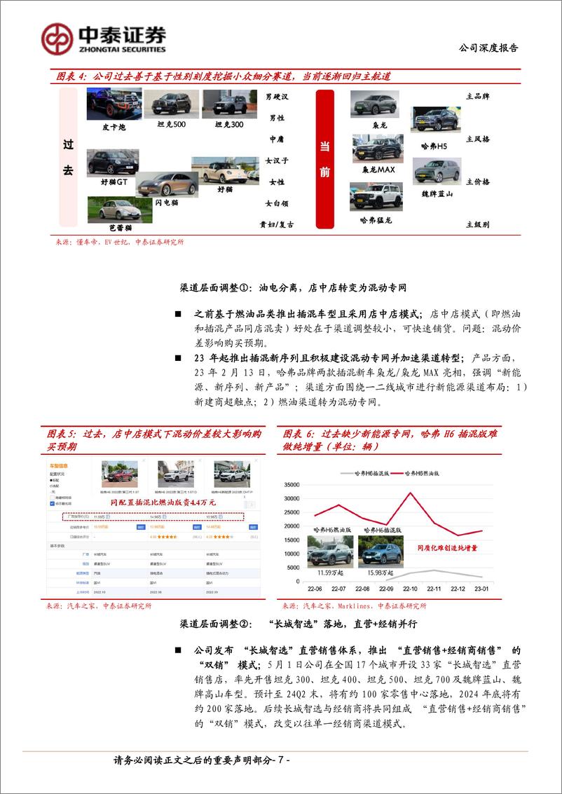 《中泰证券-长城汽车-601633-长城汽车深度系列1：反思纠偏落实“长期主义”，海外出口成为增长新势能》 - 第7页预览图