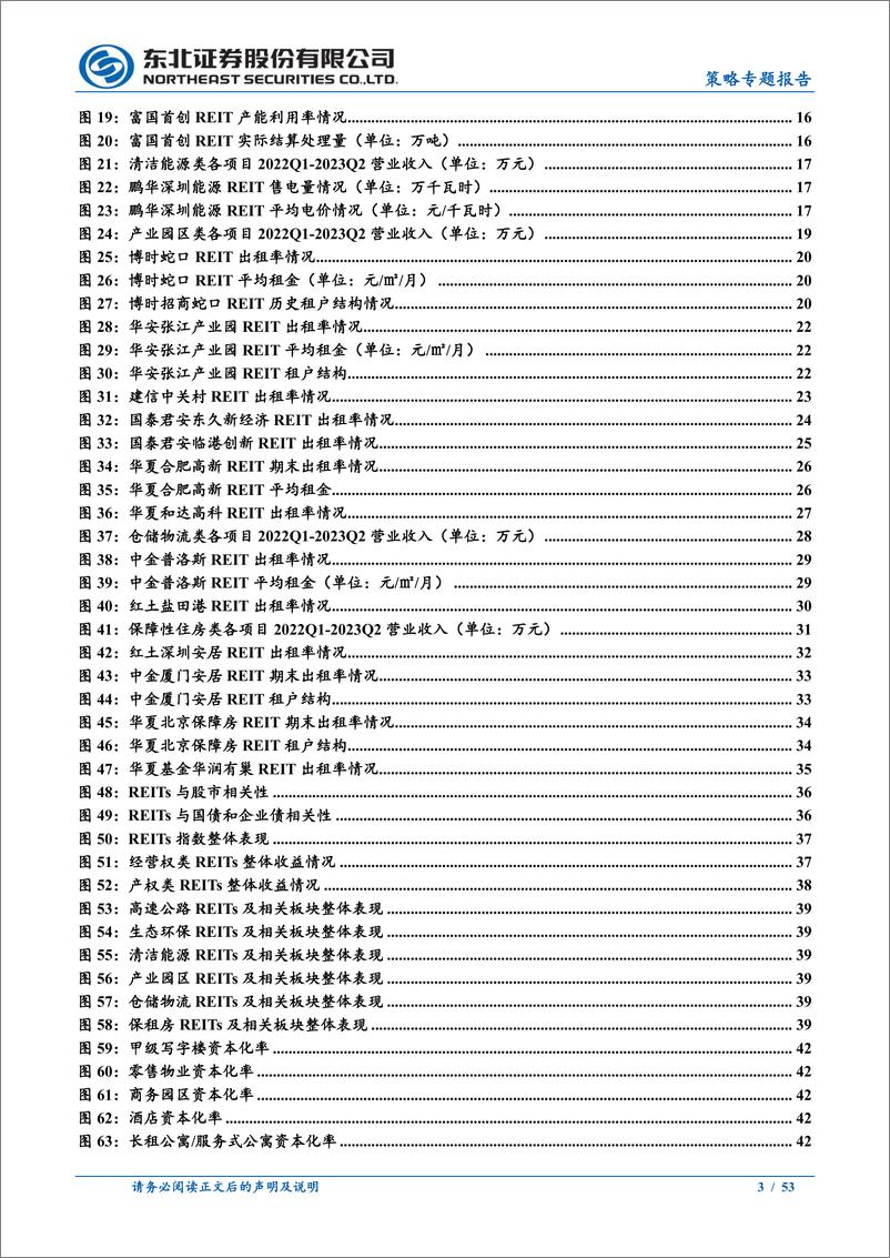 《REITs二季报梳理：业绩总体稳健，运营继续分化-20230823-东北证券-53页》 - 第4页预览图