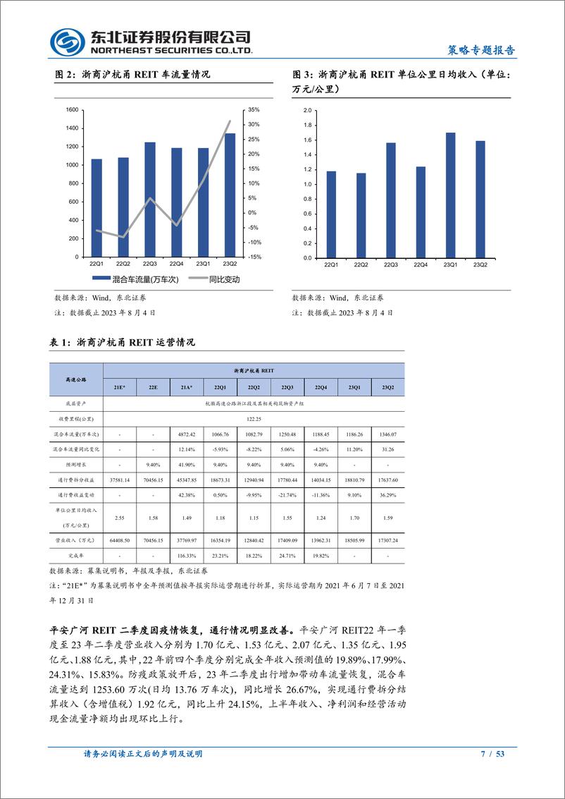 《REITs二季报梳理：业绩总体稳健，运营继续分化-20230823-东北证券-53页》 - 第8页预览图