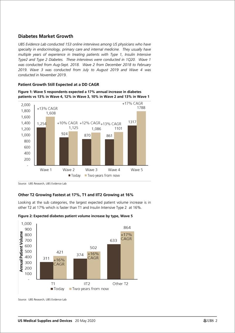 《瑞银-美股-医疗用品与设备行业-美国医疗用品与设备：糖尿病调查-2020.5.20-52页》 - 第3页预览图