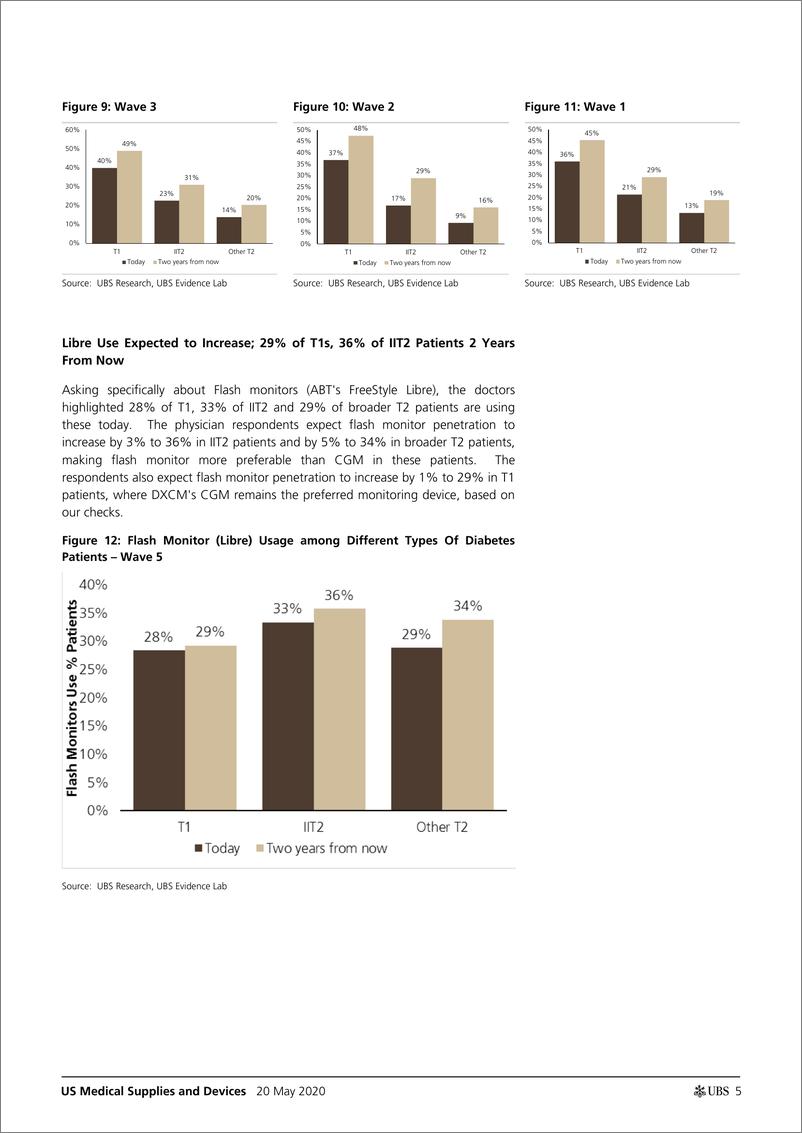 《瑞银-美股-医疗用品与设备行业-美国医疗用品与设备：糖尿病调查-2020.5.20-52页》 - 第6页预览图