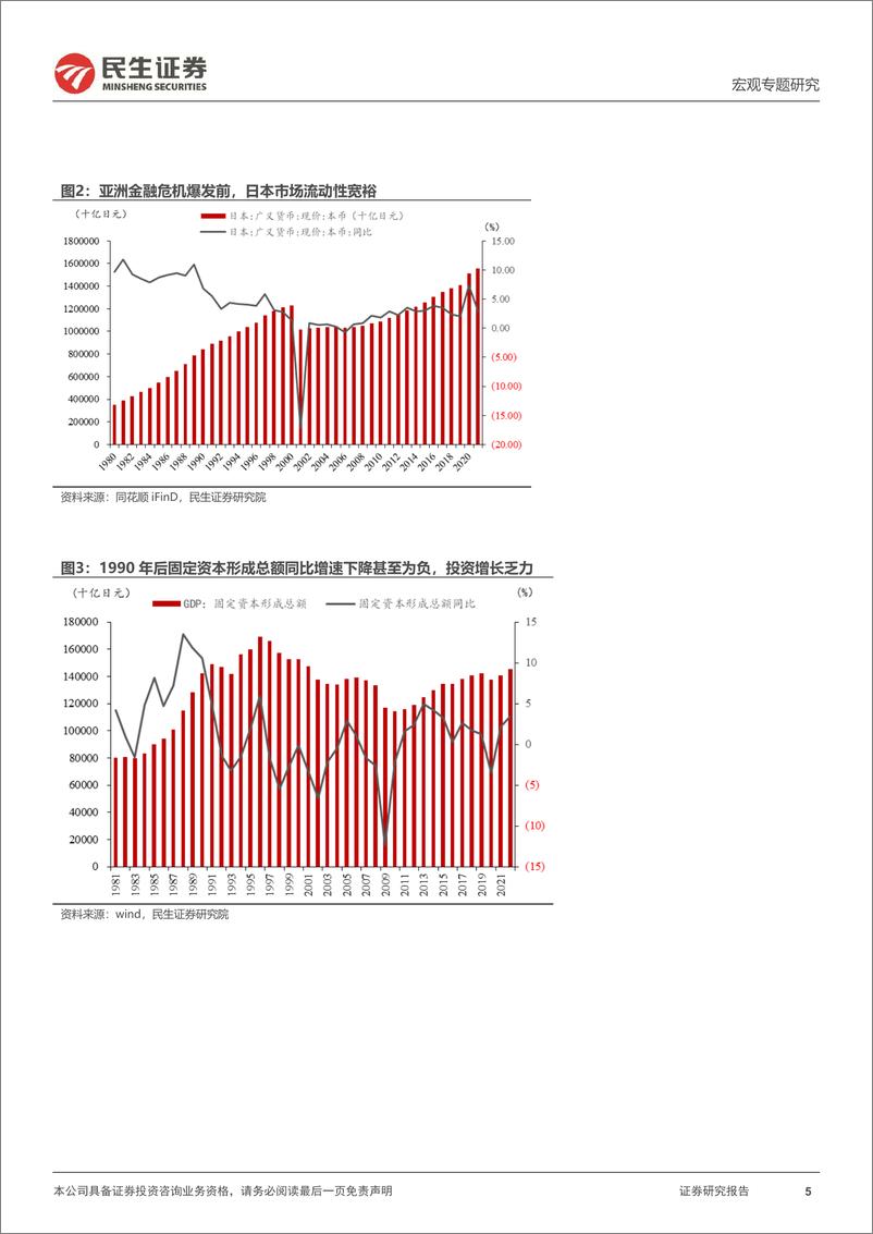 《宏观专题研究：被误解的日本-20230704-民生证券-20页》 - 第6页预览图