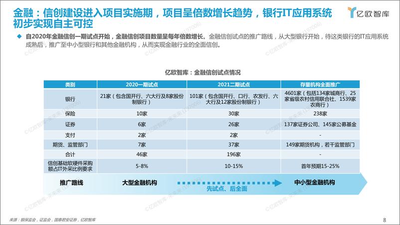 《2022 中国信创产业竞争力研究报告-终稿2》 - 第8页预览图