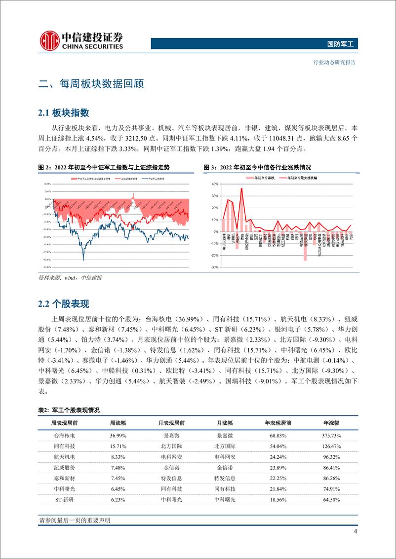 《航空装备行业：东航C919完成首航，关注国产替代投资机会-20230529-中信建投-31页》 - 第7页预览图