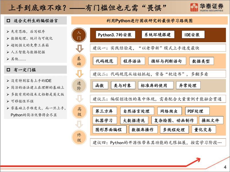 《Python在固收研究中的应用（2020版）》 - 第6页预览图