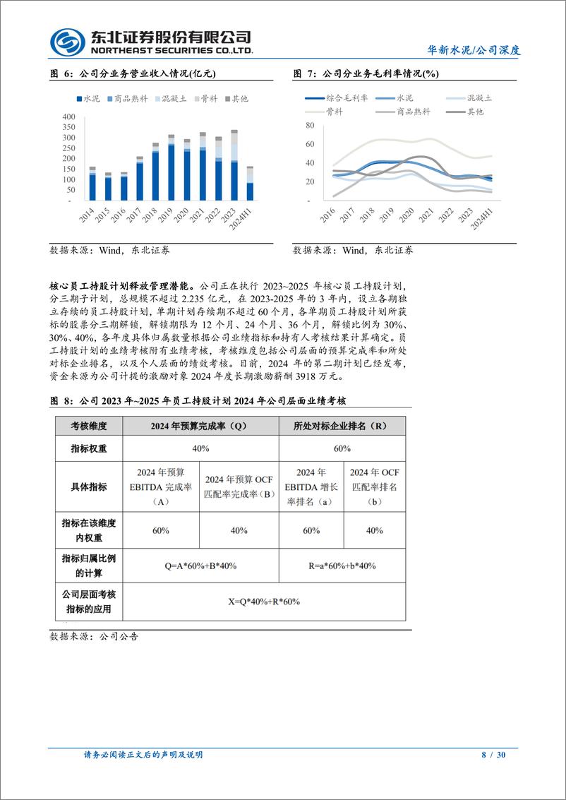 《华新水泥(600801)百年华新，出海%2b一体化打开成长空间-250102-东北证券-30页》 - 第8页预览图