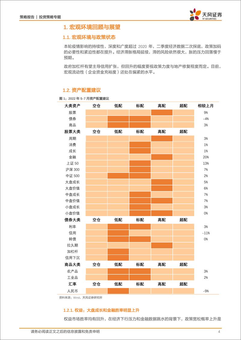 《6月资产配置策略：反弹进入高潮阶段，如何兼顾疫后修复和中报预期-20220603-天风证券-25页》 - 第5页预览图