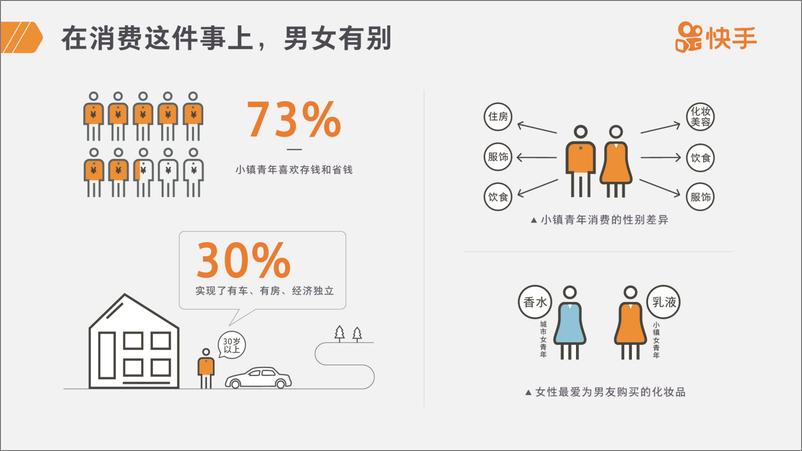 《快手-2019小镇青年报告-2019.10-28页》 - 第3页预览图