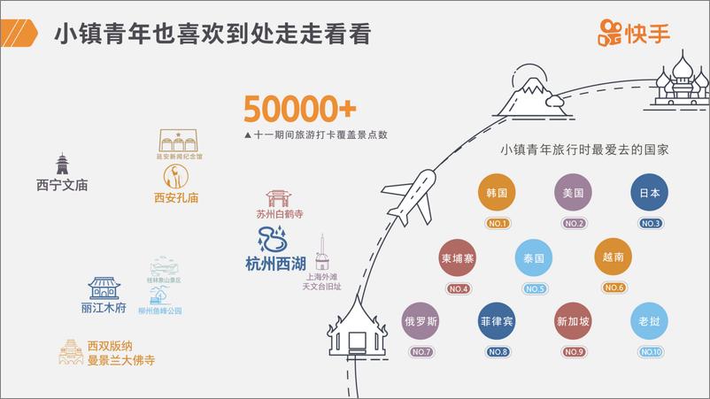 《快手-2019小镇青年报告-2019.10-28页》 - 第5页预览图