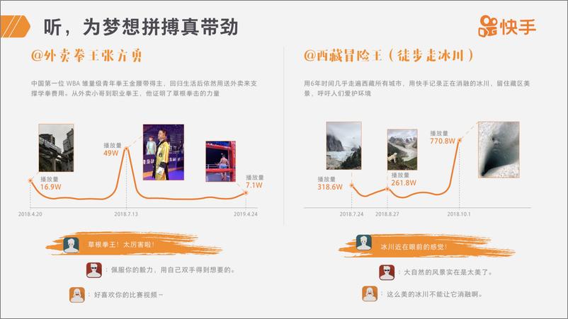 《快手-2019小镇青年报告-2019.10-28页》 - 第7页预览图