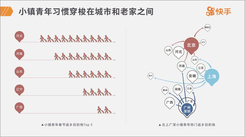 《快手-2019小镇青年报告-2019.10-28页》 - 第8页预览图