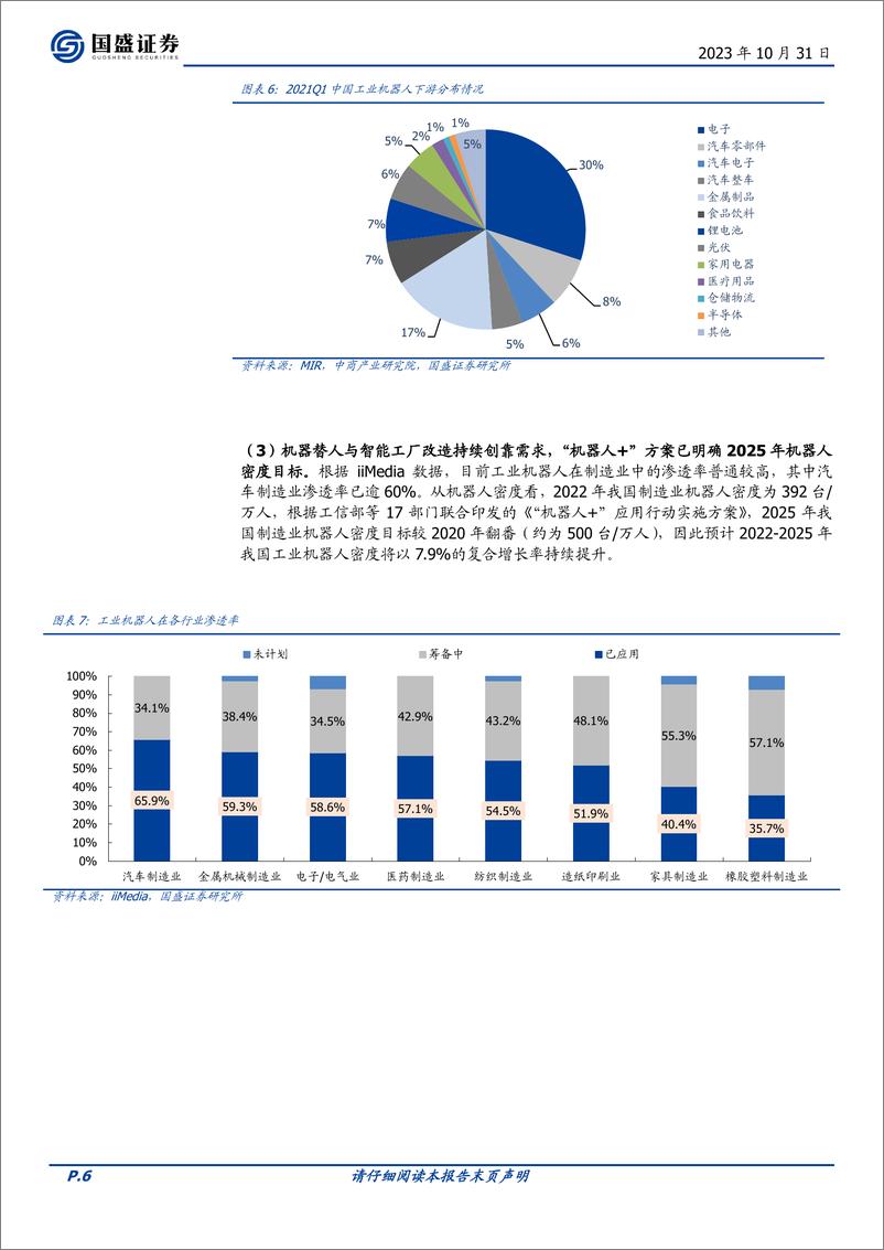 《量化分析报告：国泰中证机器人ETF投资价值分析，“机器替人”大势所趋，机器人产业进程加速-20231031-国盛证券-23页》 - 第7页预览图