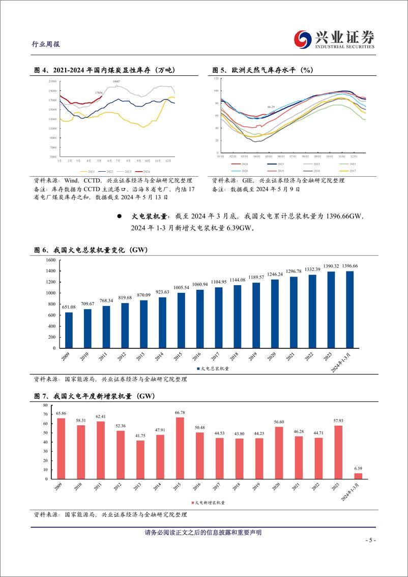 《公用事业行业：4月全社会用电量同比%2b7%25、火电发电量同比%2b1.3%25-240519-兴业证券-23页》 - 第5页预览图