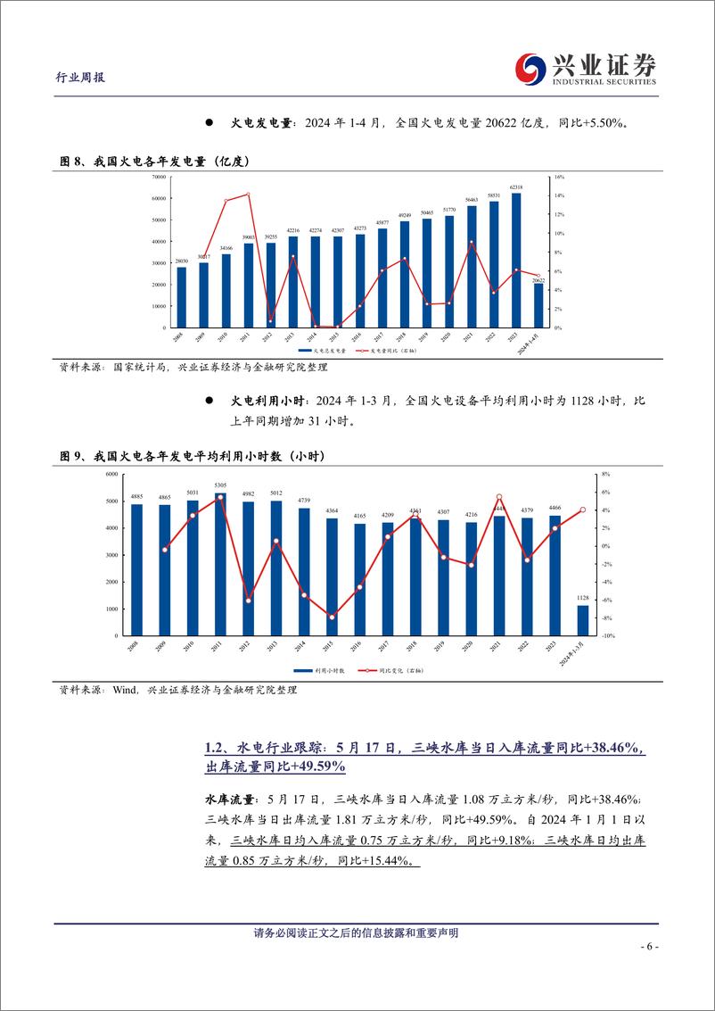 《公用事业行业：4月全社会用电量同比%2b7%25、火电发电量同比%2b1.3%25-240519-兴业证券-23页》 - 第6页预览图