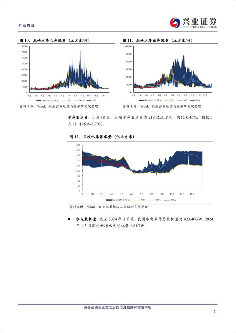 《公用事业行业：4月全社会用电量同比%2b7%25、火电发电量同比%2b1.3%25-240519-兴业证券-23页》 - 第7页预览图